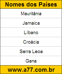 Geografia Países do Mundo: Mauritânia, Jamaica