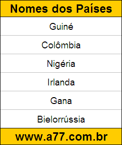 Geografia Países do Mundo: Guiné, Colômbia