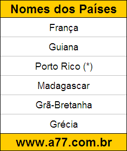 Geografia Países do Mundo: França, Guiana