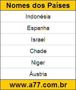 Geografia Países do Mundo: Indonésia, Espanha