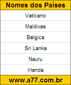 Geografia Países do Mundo: Vaticano, Maldivas