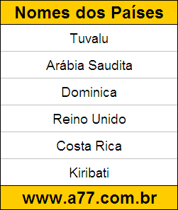 Geografia Países do Mundo: Tuvalu, Arábia Saudita