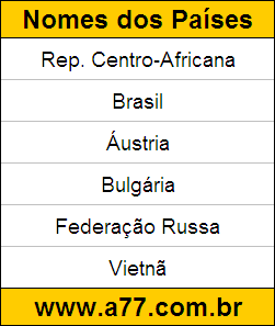 Geografia Países do Mundo: Rep. Centro-Africana, Brasil