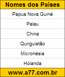 Geografia Países do Mundo: Papua Nova Guiné, Palau