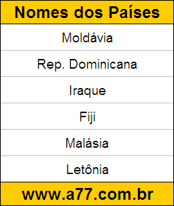 Geografia Países do Mundo: Moldávia, Rep. Dominicana