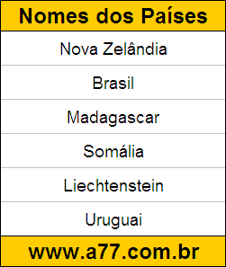 Geografia Países do Mundo: Nova Zelândia, Brasil