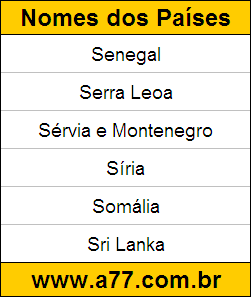 Geografia Países do Mundo: Senegal, Serra Leoa