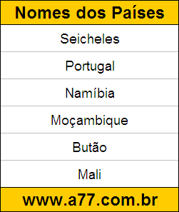 Geografia Países do Mundo: Seicheles, Portugal