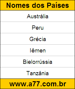 Geografia Países do Mundo: Austrália, Peru