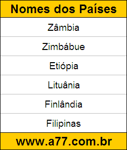 Geografia Países do Mundo: Zâmbia, Zimbábue