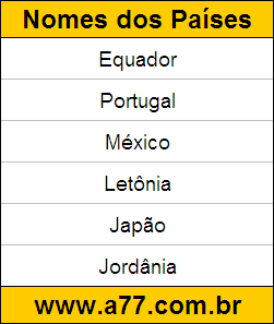 Geografia Países do Mundo: Equador, Portugal