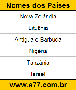 Geografia Países do Mundo: Nova Zelândia, Lituânia