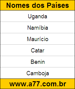 Geografia Países do Mundo: Uganda, Namíbia