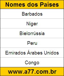 Geografia Países do Mundo: Barbados, Niger