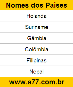 Geografia Países do Mundo: Holanda, Suriname