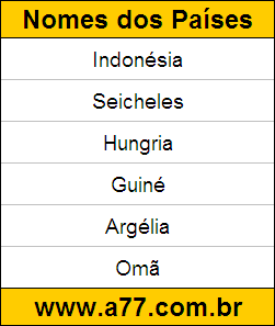 Geografia Países do Mundo: Indonésia, Seicheles