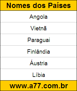 Geografia Países do Mundo: Angola, Vietnã