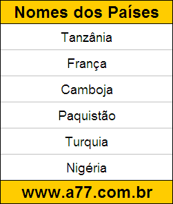 Geografia Países do Mundo: Tanzânia, França