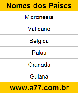 Geografia Países do Mundo: Micronésia, Vaticano