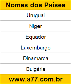 Geografia Países do Mundo: Uruguai, Niger