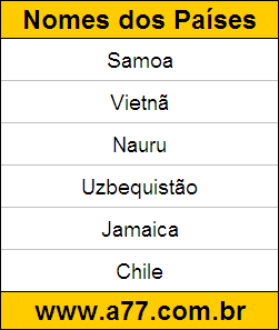 Geografia Países do Mundo: Samoa, Vietnã