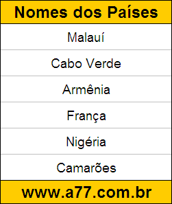 Geografia Países do Mundo: Malauí, Cabo Verde