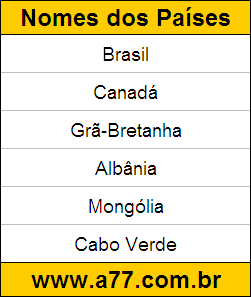 Geografia Países do Mundo: Brasil, Canadá