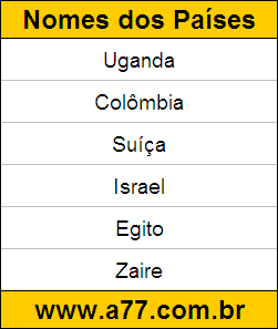 Geografia Países do Mundo: Uganda, Colômbia
