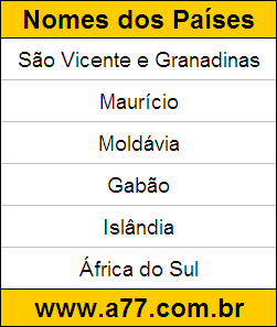 Geografia Países do Mundo: São Vicente e Granadinas, Maurício