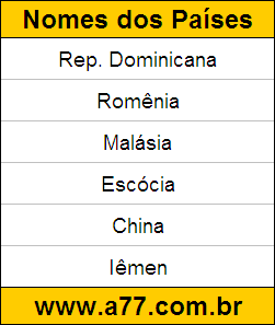Geografia Países do Mundo: Rep. Dominicana, Romênia