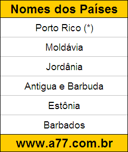 Geografia Países do Mundo: Porto Rico (*), Moldávia