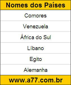 Geografia Países do Mundo: Comores, Venezuela