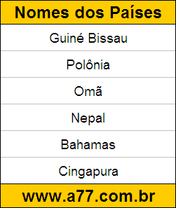 Geografia Países do Mundo: Guiné Bissau, Polônia
