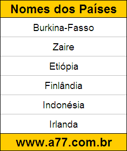 Geografia Países do Mundo: Burkina-Fasso, Zaire