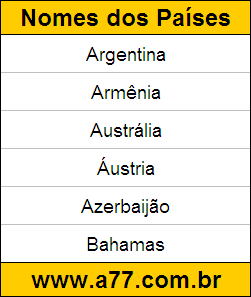 Geografia Países do Mundo: Argentina, Armênia