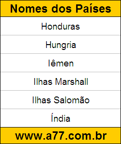 Geografia Países do Mundo: Honduras, Hungria