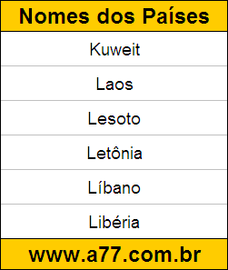 Geografia Países do Mundo: Kuweit, Laos