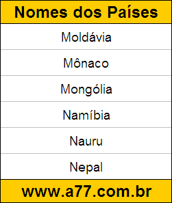 Geografia Países do Mundo: Moldávia, Mônaco