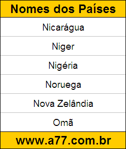 Geografia Países do Mundo: Nicarágua, Niger
