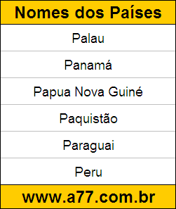 Geografia Países do Mundo: Palau, Panamá