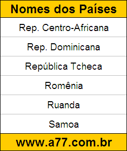 Geografia Países do Mundo: Rep. Centro-Africana, Rep. Dominicana