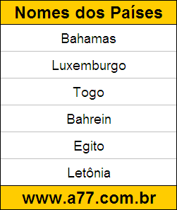 Geografia Países do Mundo: Bahamas, Luxemburgo