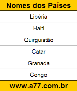 Geografia Países do Mundo: Libéria, Haiti