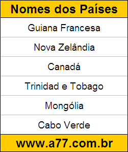 Geografia Países do Mundo: Guiana Francesa, Nova Zelândia