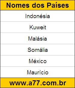 Geografia Países do Mundo: Indonésia, Kuweit