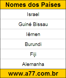 Geografia Países do Mundo: Israel, Guiné Bissau