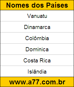 Geografia Países do Mundo: Vanuatu, Dinamarca