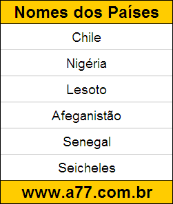 Geografia Países do Mundo: Chile, Nigéria