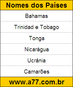 Geografia Países do Mundo: Bahamas, Trinidad e Tobago