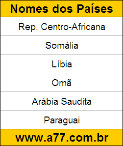 Geografia Países do Mundo: Rep. Centro-Africana, Somália